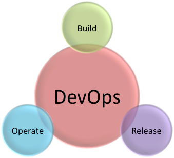 DevOps in the Cloud