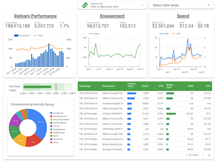 Marketing Cloud Platform