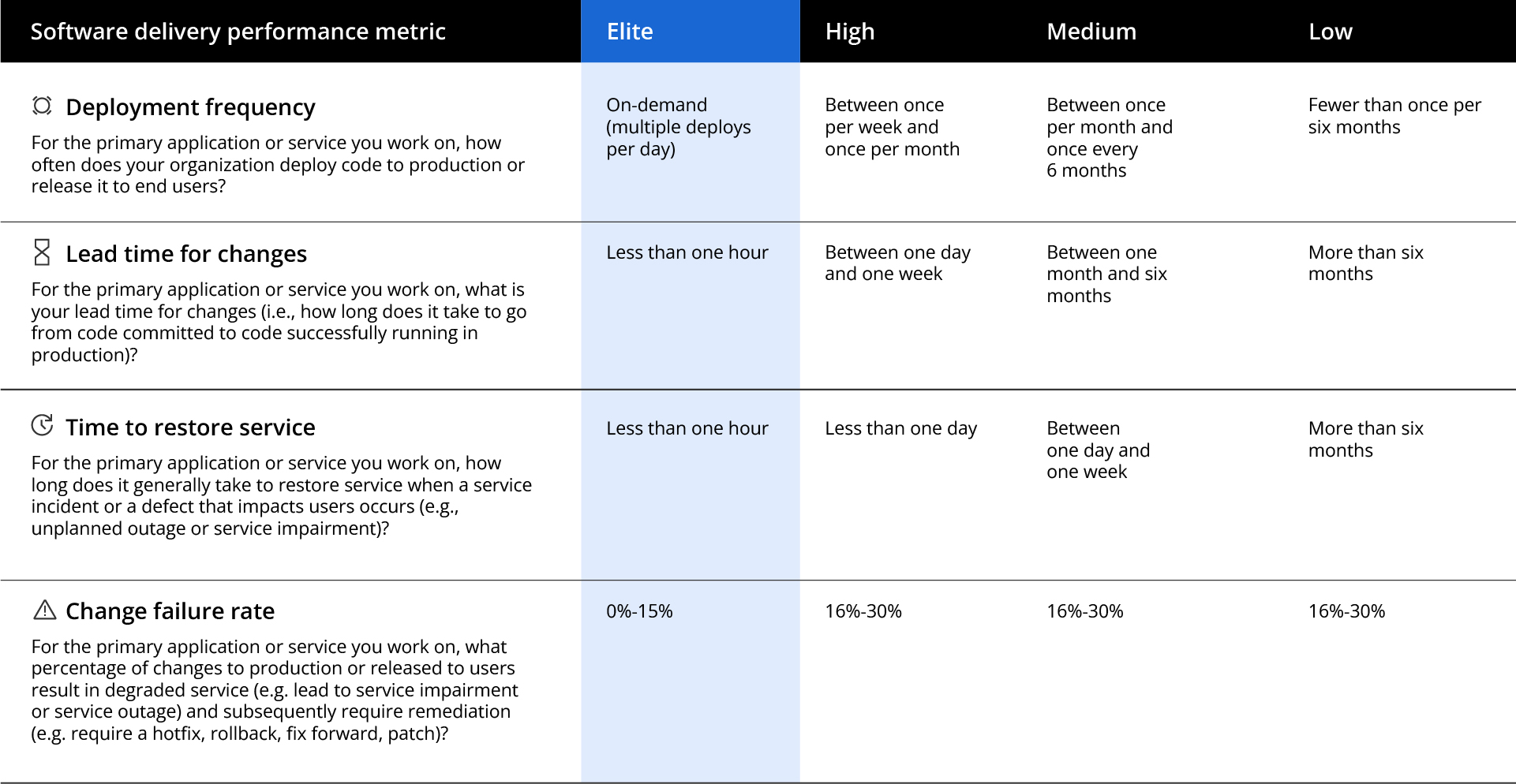 DevOps in Enterprise