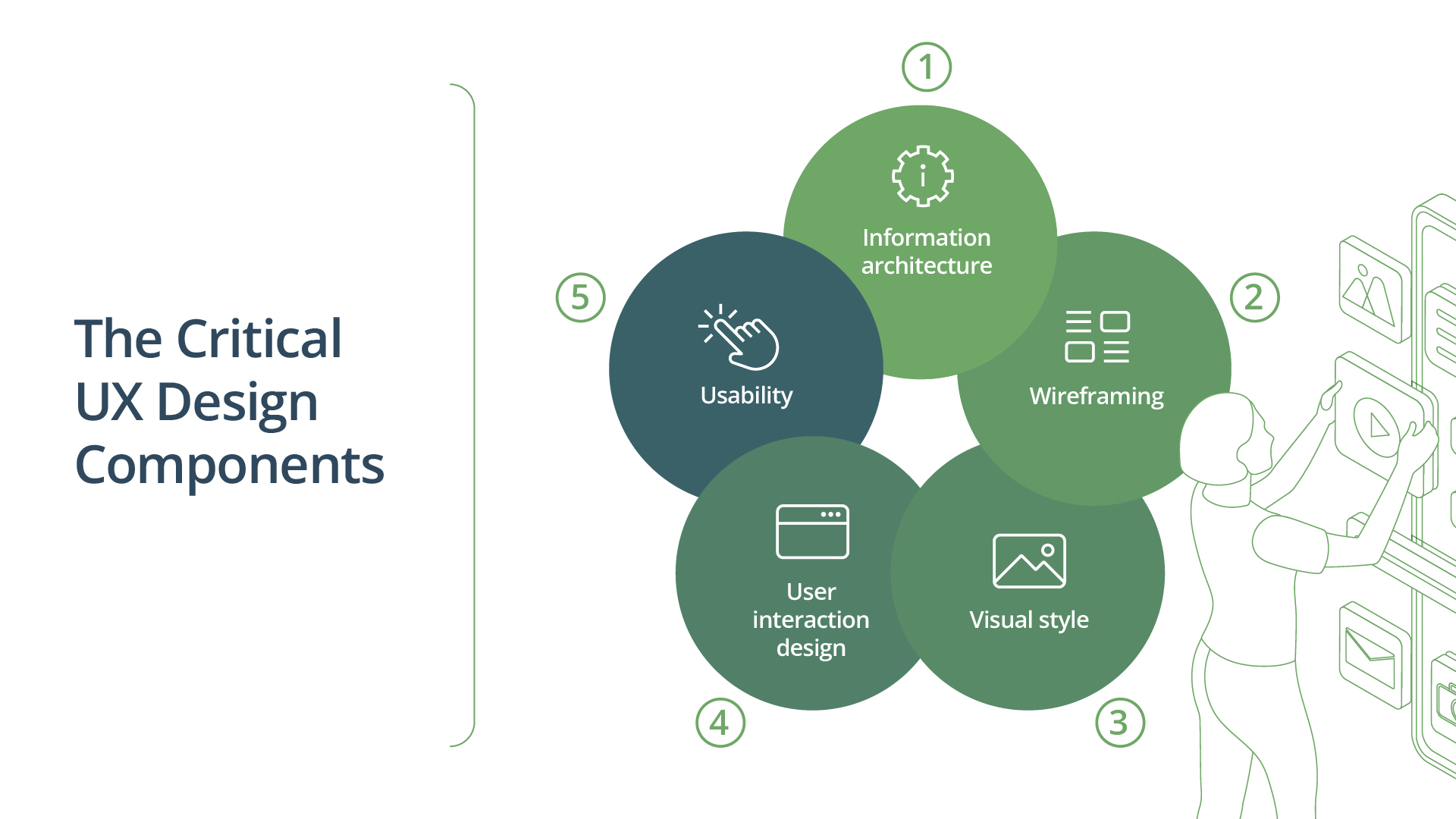 UX components