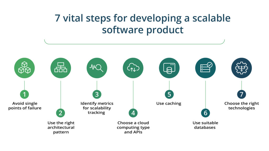 developing scalable software