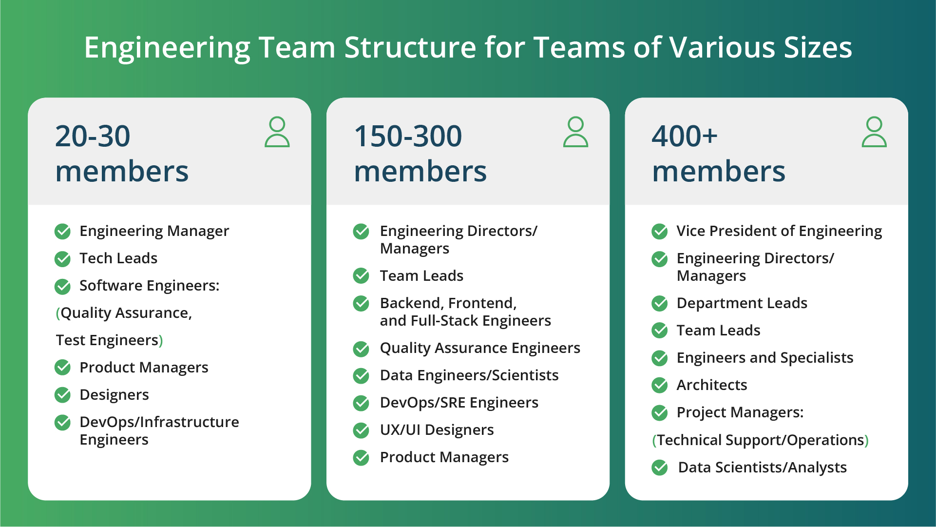 product engineering team