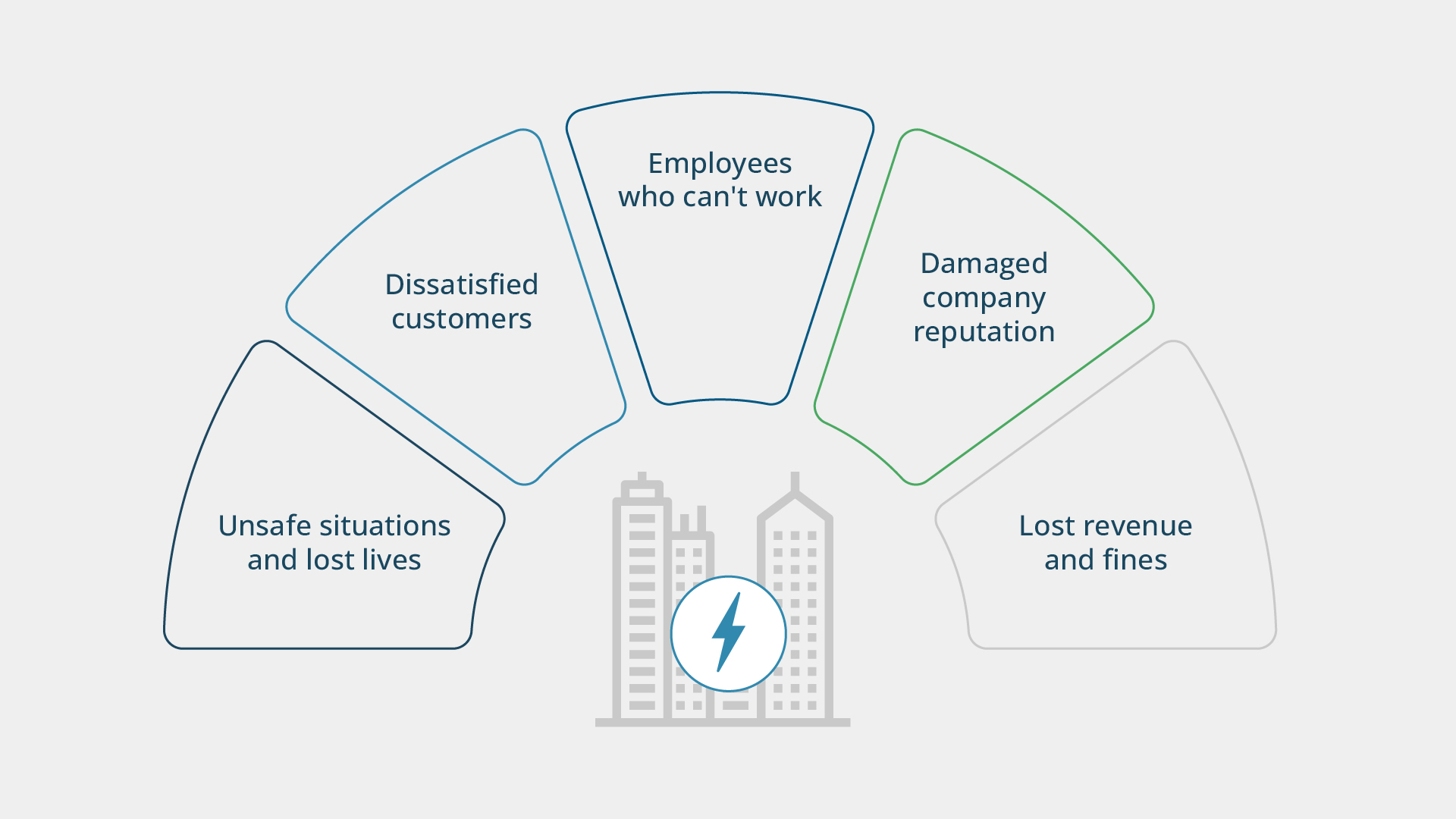The many ways critical events harm enterprise resilience.