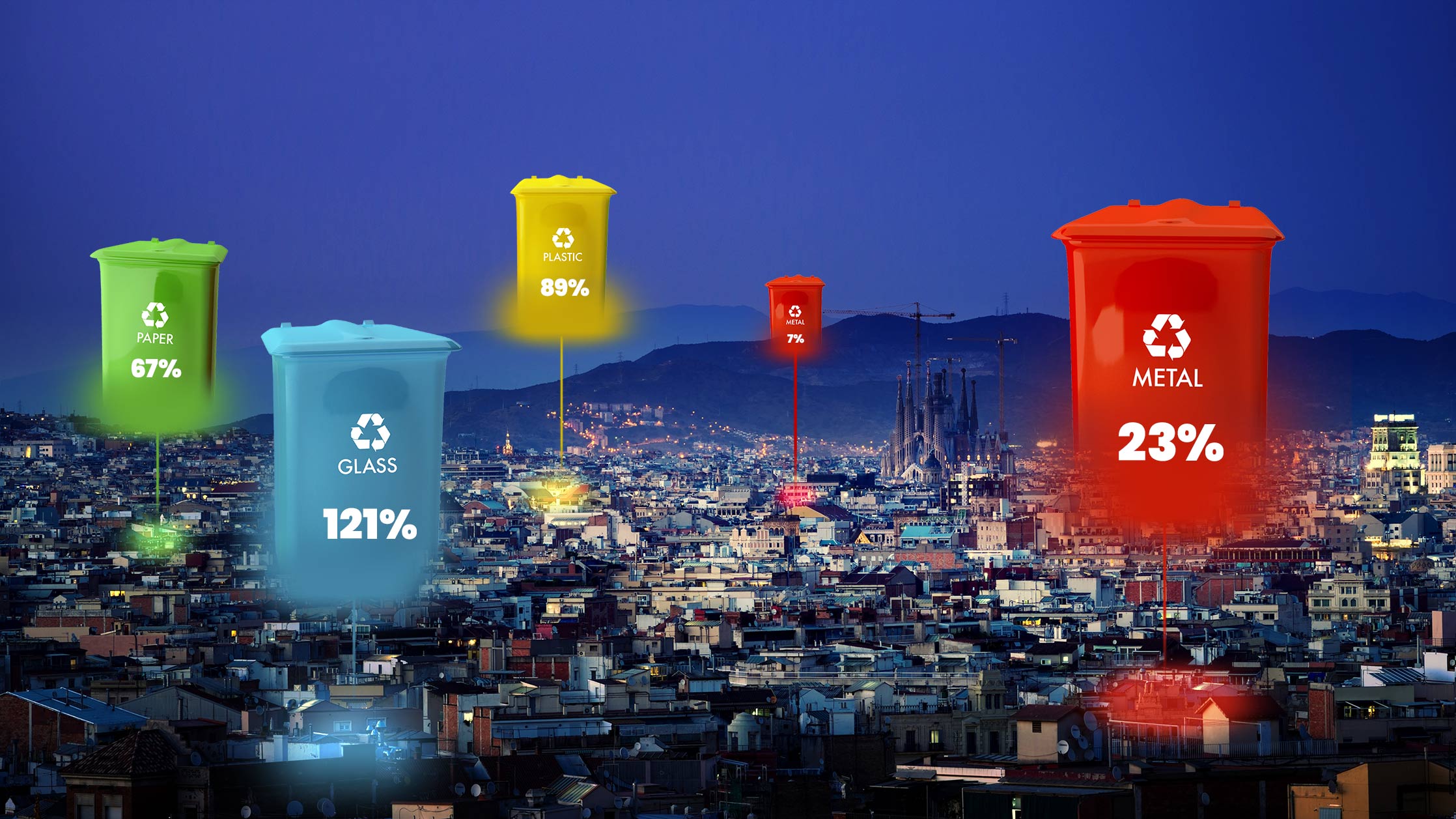 How IoT is Solving Urban Waste Management Crises