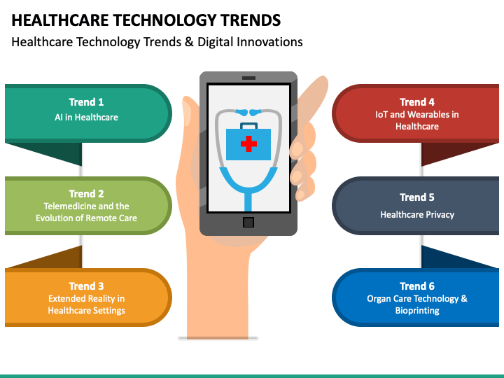 Trends in Healthcare Software Development