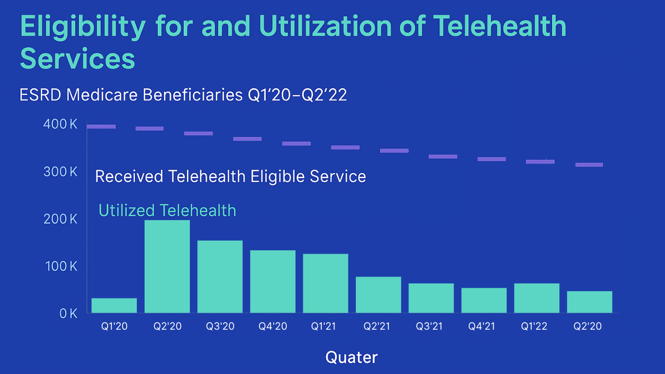 eligibility and use of telehealth