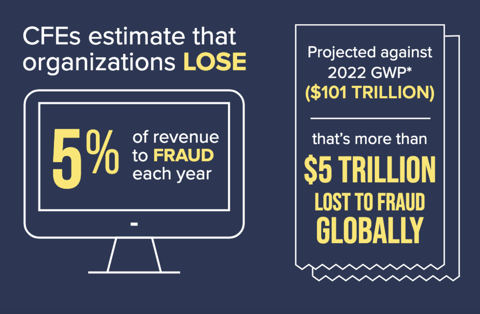 Machine learning fraud detection dashboard showing real-time threat analysis