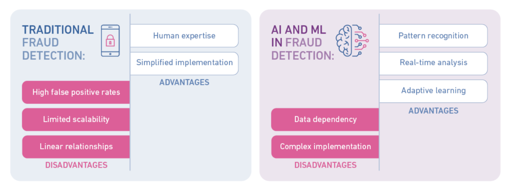 Traditional vs ai ml in fraud detection 