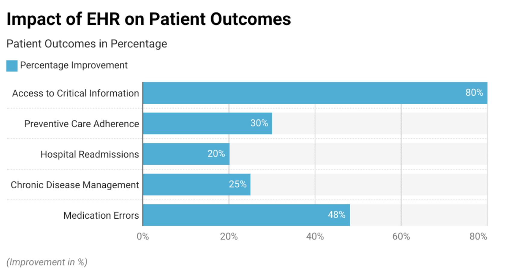 impact-of-ehr-on-patient-outcomes