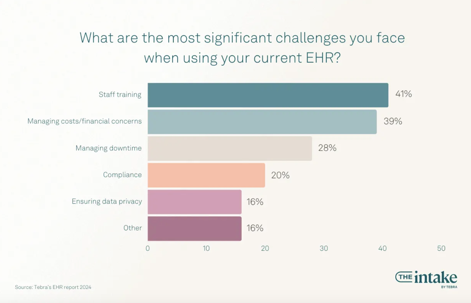 challenges-of-ehr