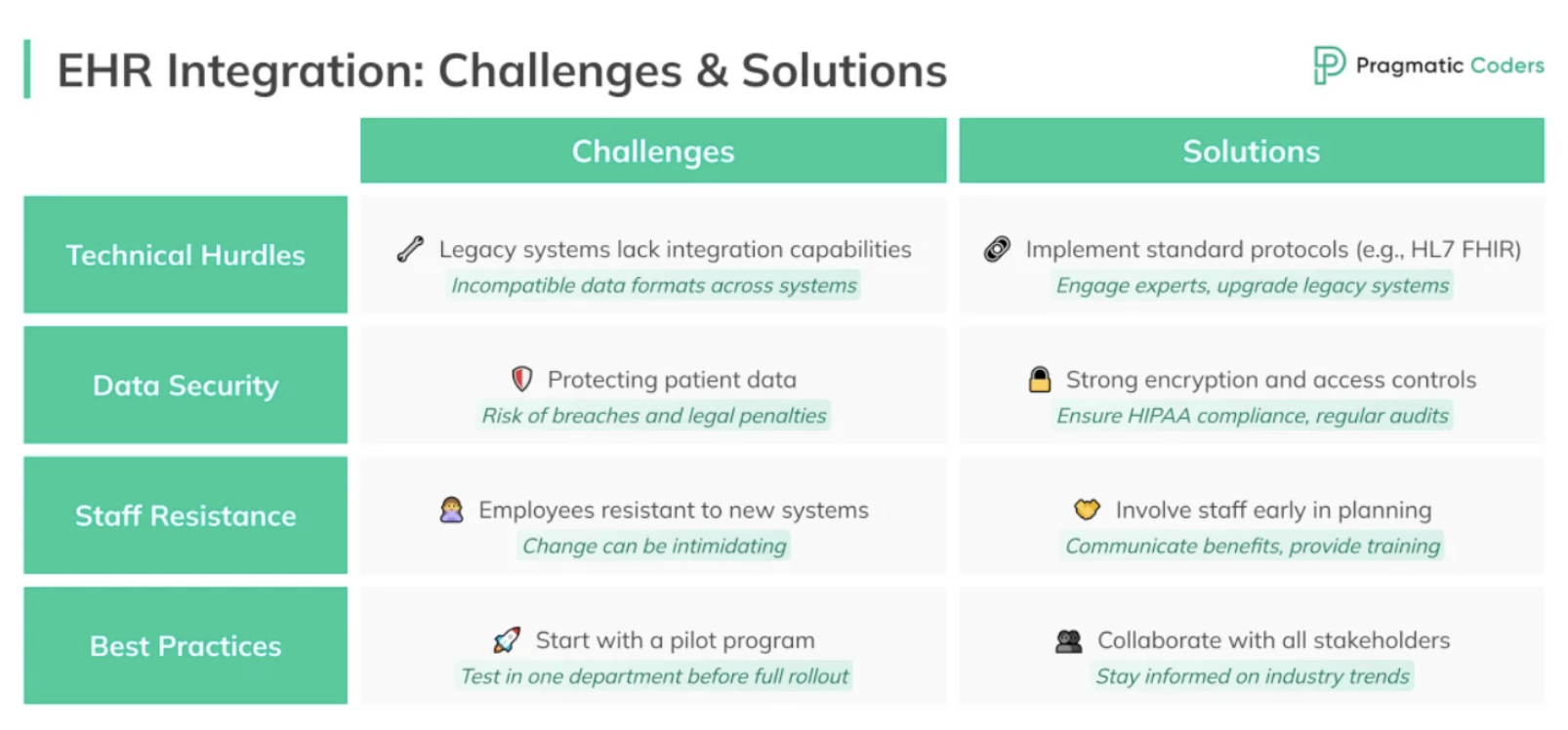 ehr-integration-challenges-and-solutions
