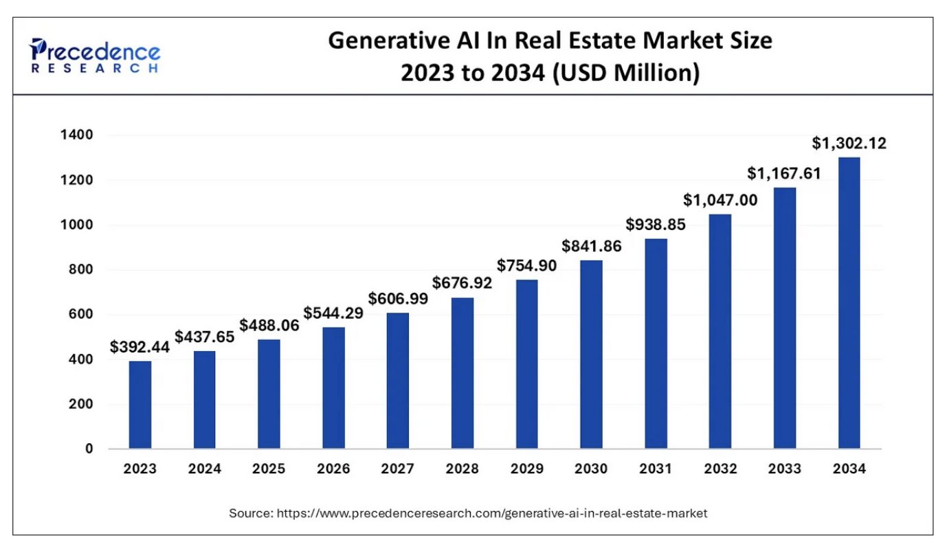 generative-AI-in-real-estate-market