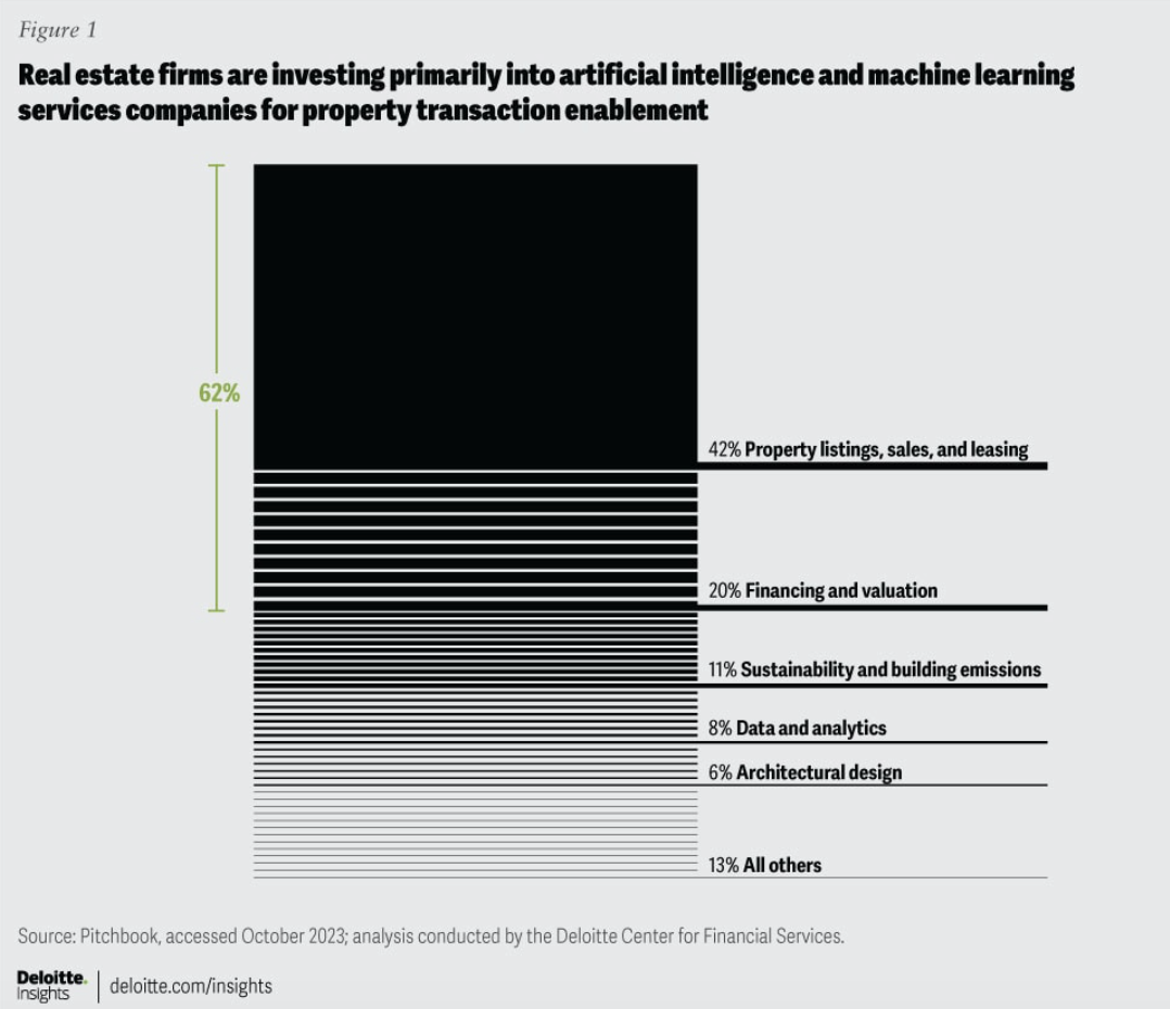 Uses-of-AI-and-ML-in-real-estate-firms