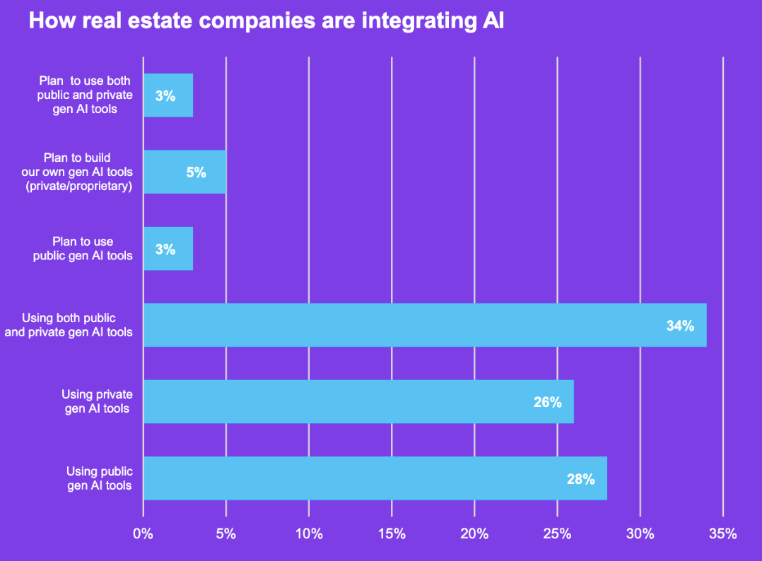 How-real-estate-companies-are-integrating-AI