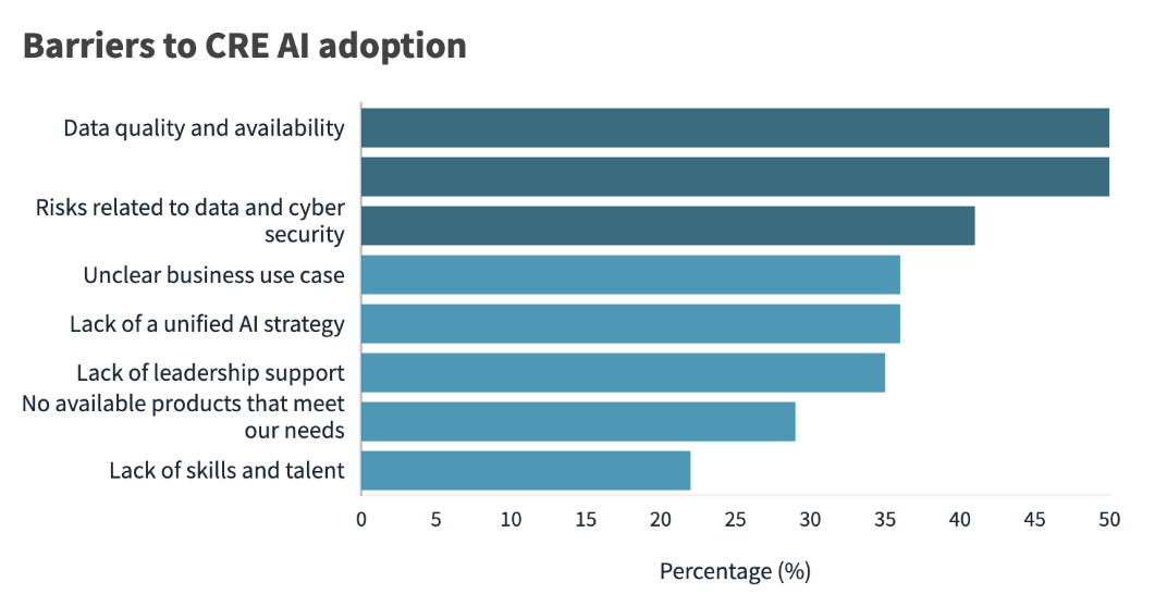 Barriers-to-CRE-AI-adoption