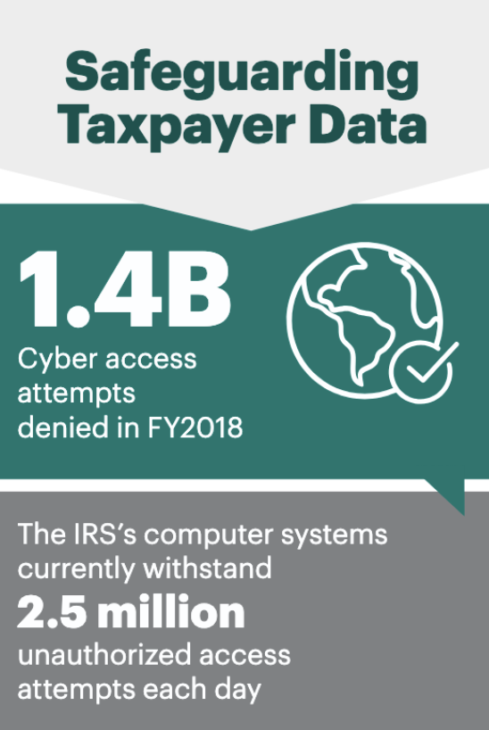 safeguarding-taxpayer-data