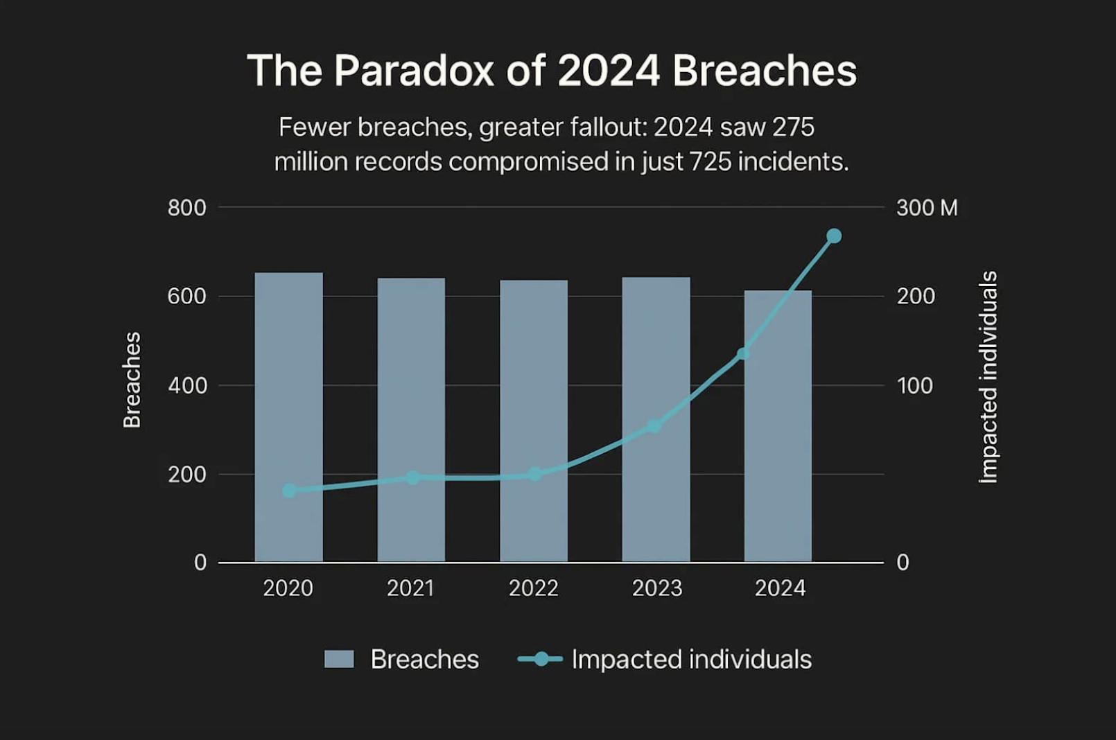 data-breaches-and-impact