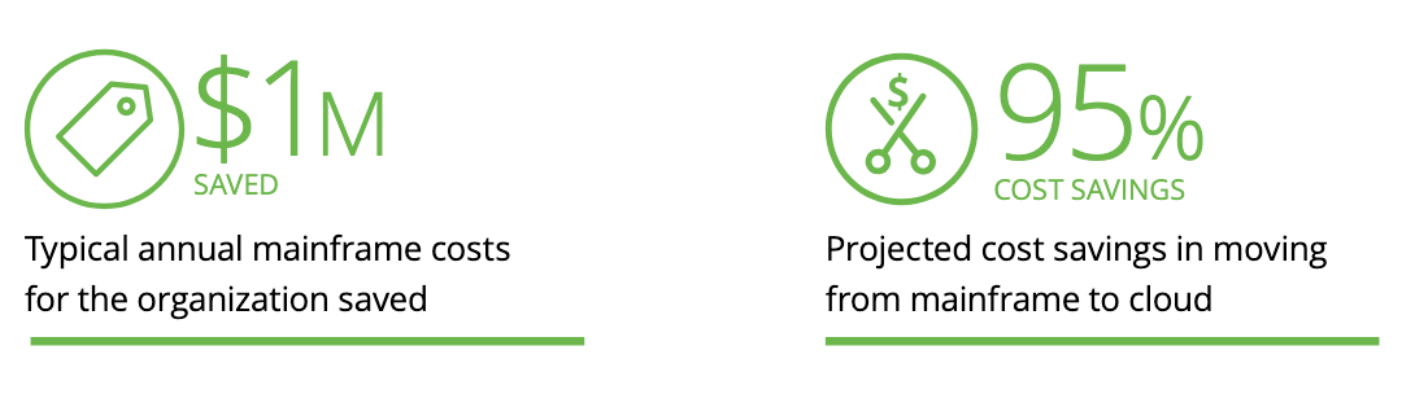 mainframe-to-cloud-costs-and-savings