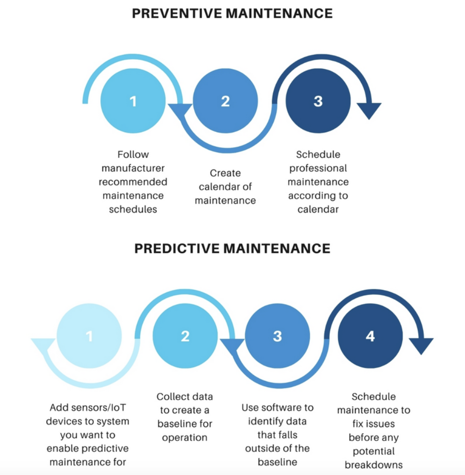 preventative-vs-predictive-maintenance