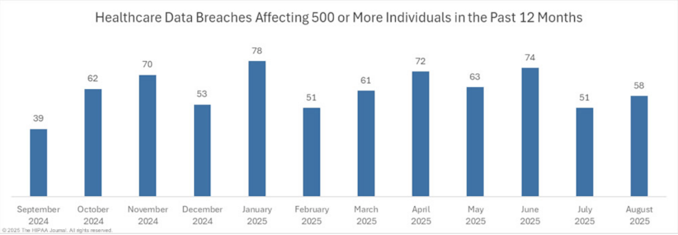 data-breaches-in-the-past-12-months