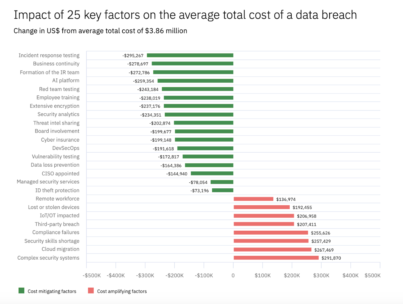 key-factors-on-average-cost-of-data-breach