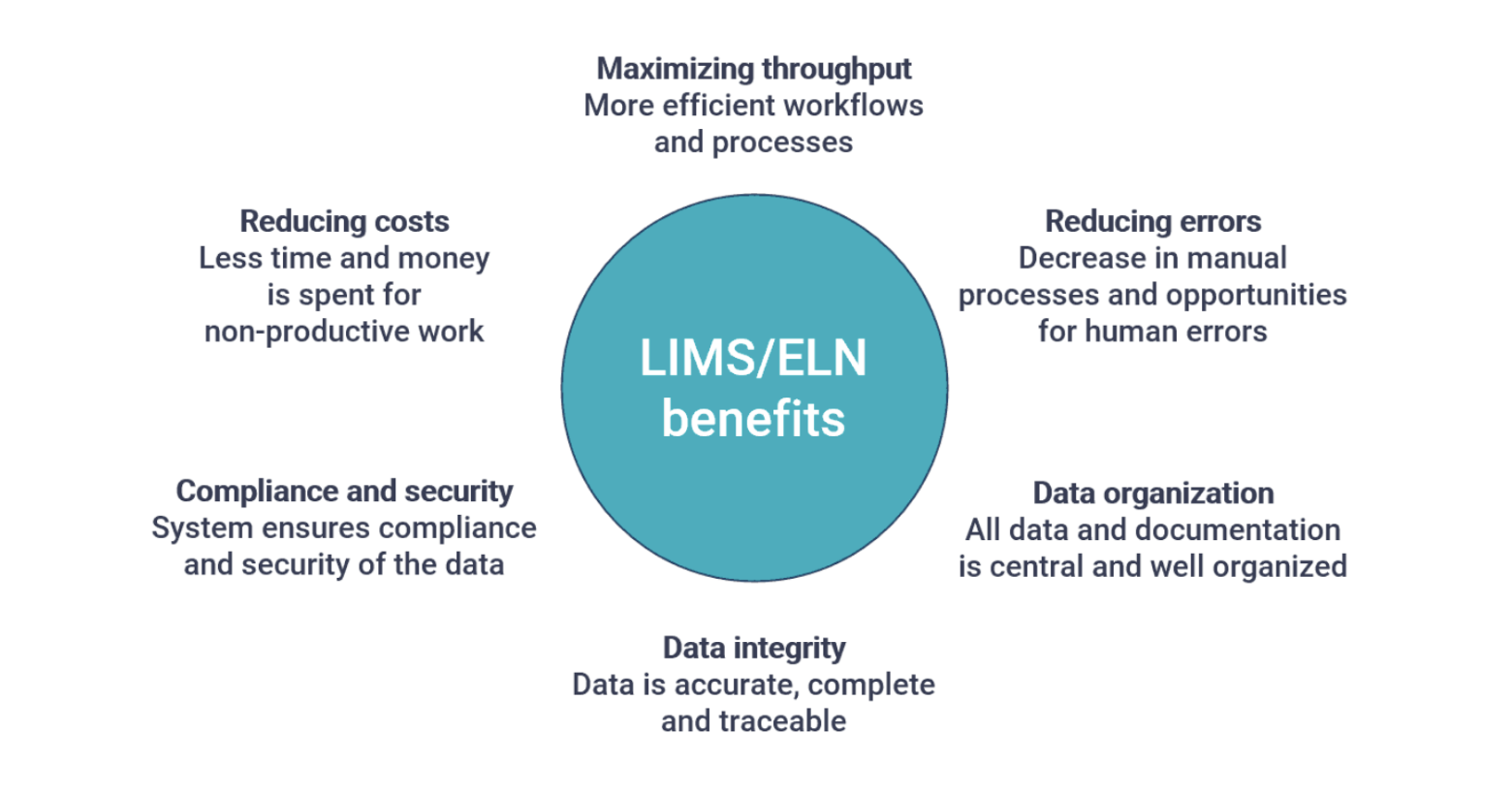 LIMS-ELN-benefits