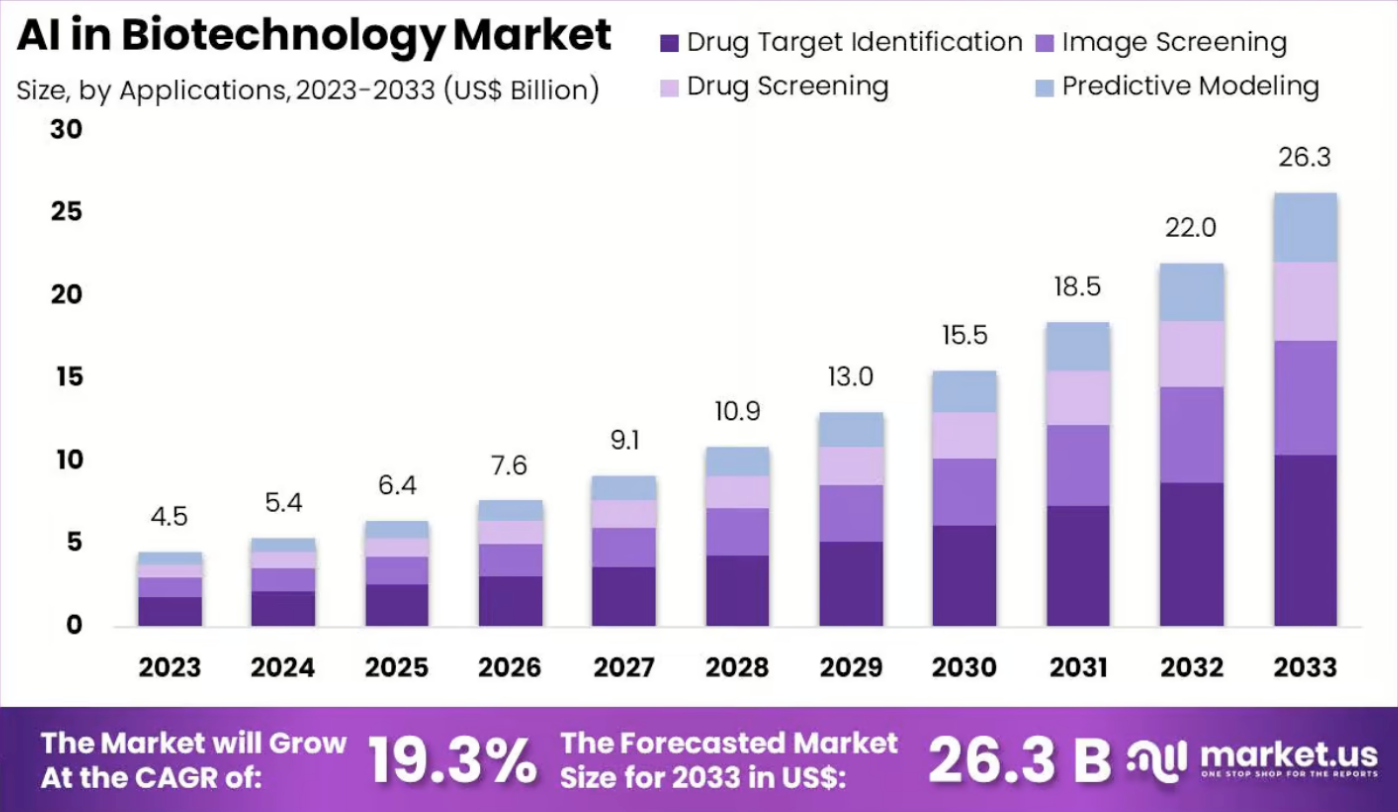 AI-in-biotechnology-market