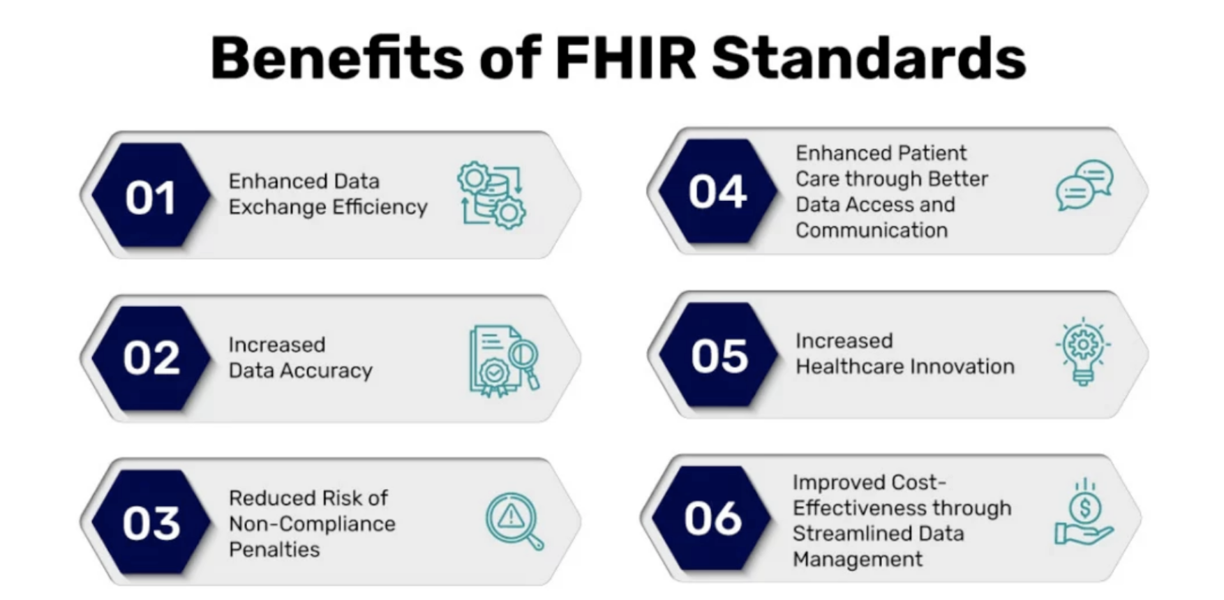 Benefits-of-fhir-standards