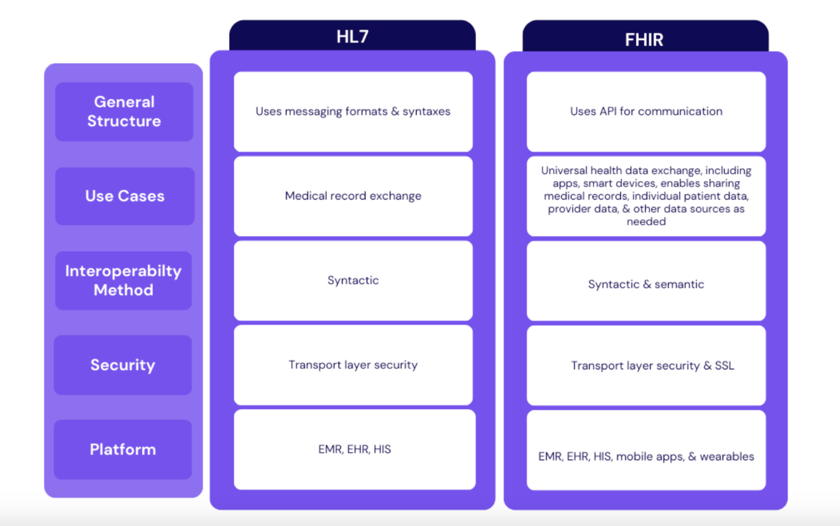 HL7-vs-FHIR