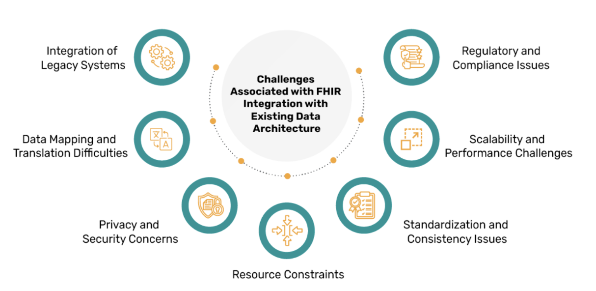 challenges-of-integration-FHIR-with-existing-data-architecture
