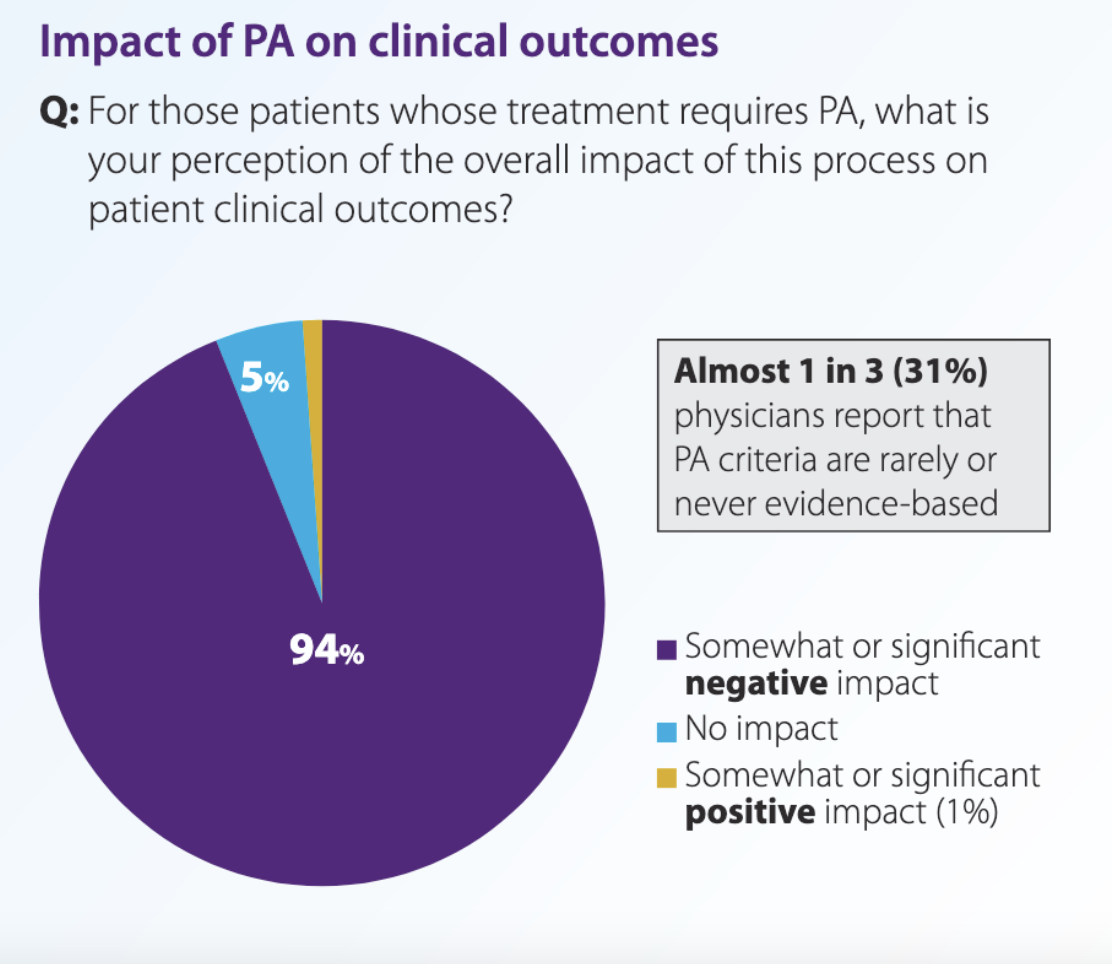 impact-of-PA-on-clinical-outcomes