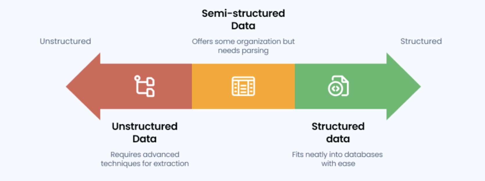 structured-to-unstructured-data