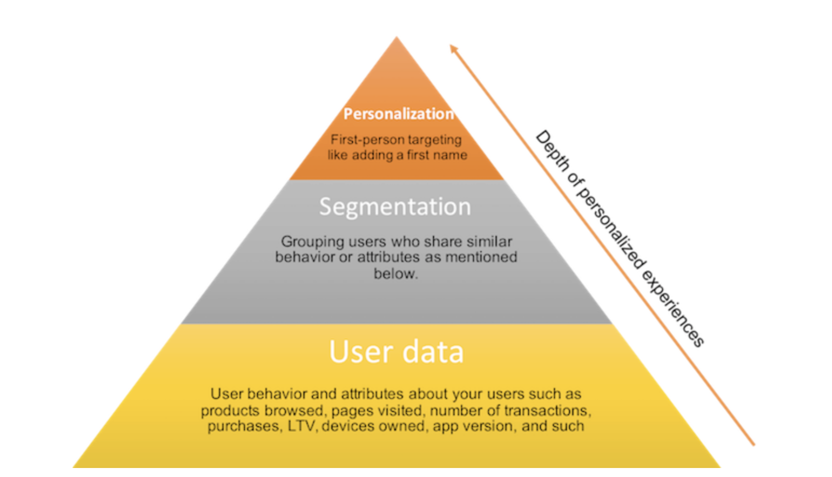 depth-of-personalized-experiences