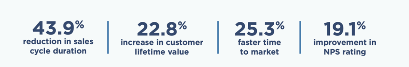 measured-impact-of-AWS-customer-360