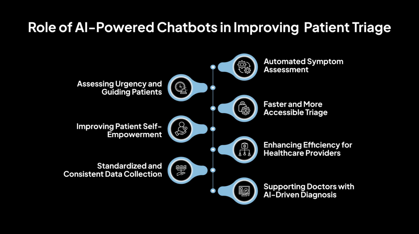 role-of-ai-chatbots-in-improving-patient-triage