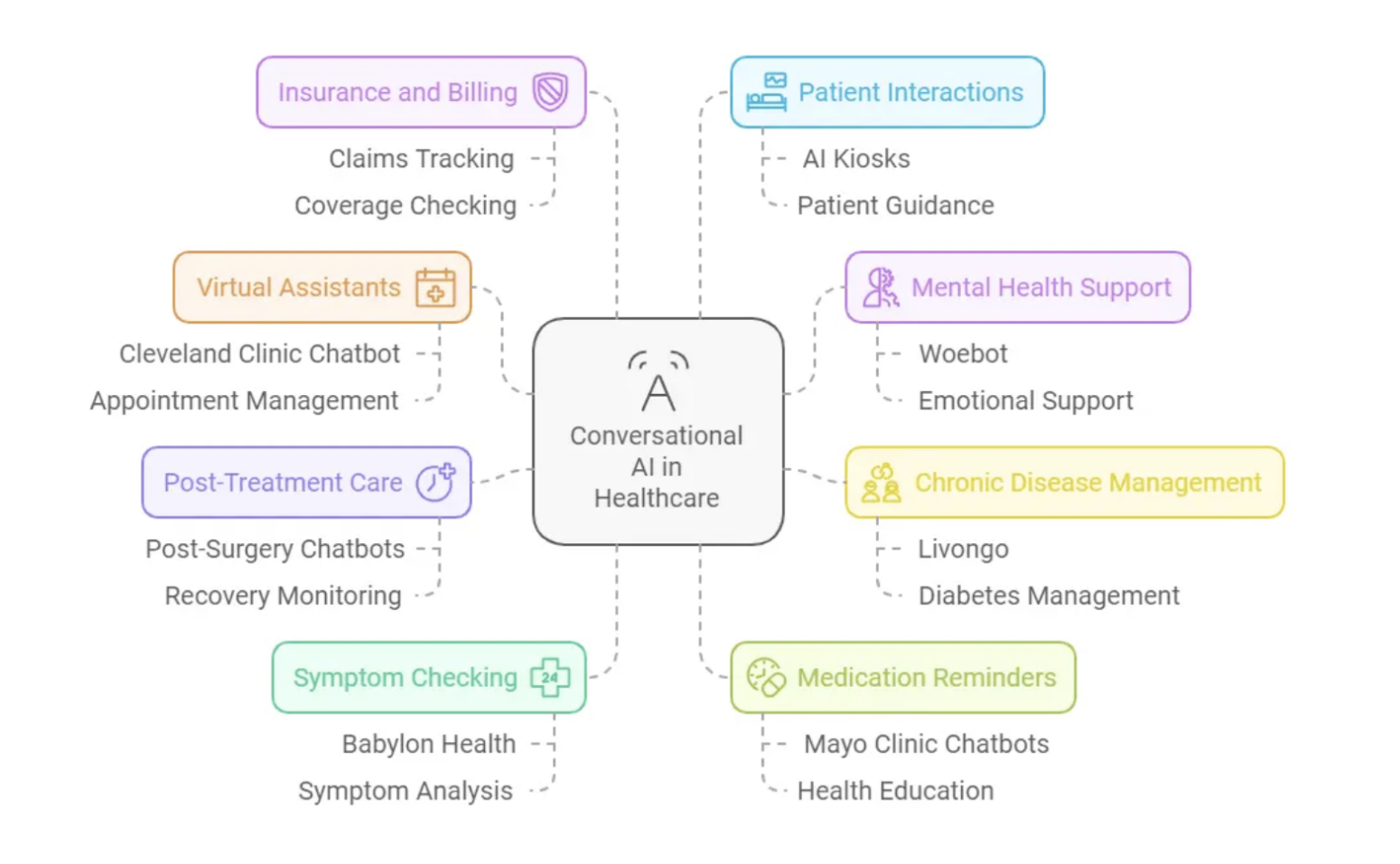 conversational-ai-in-healthcare
