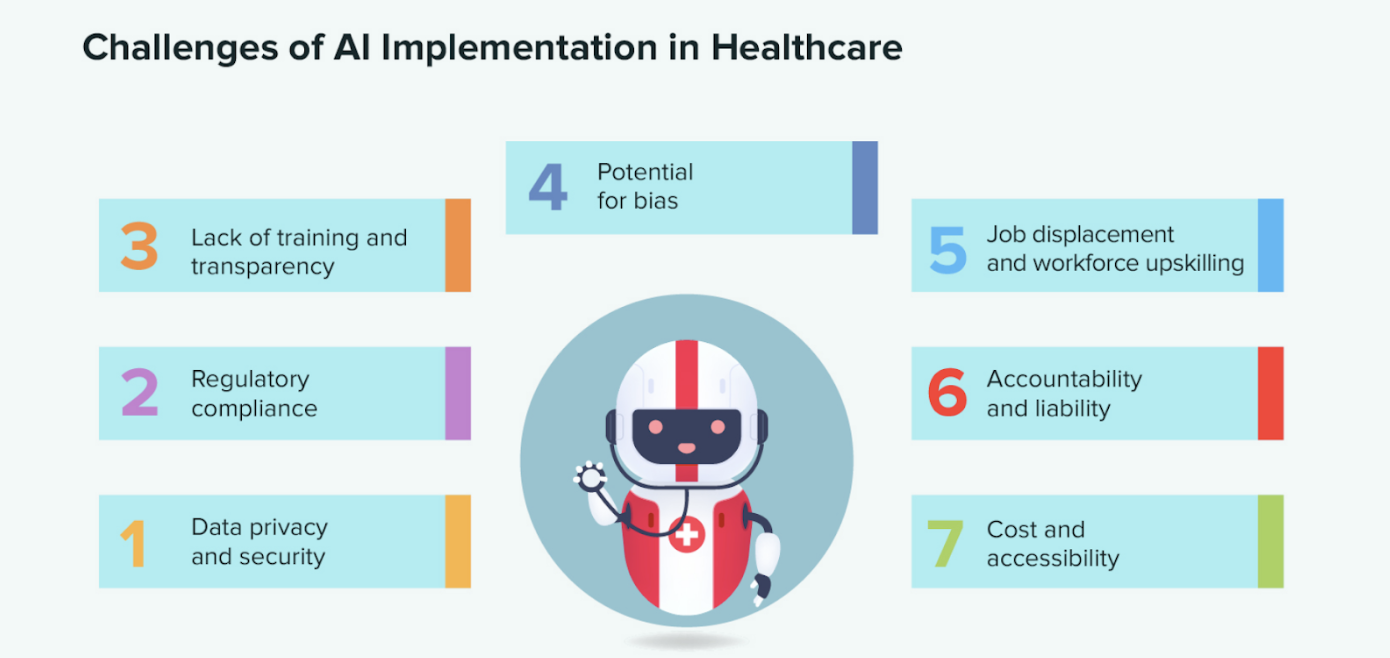 challenges-of-ai-implementation-in-healthcare