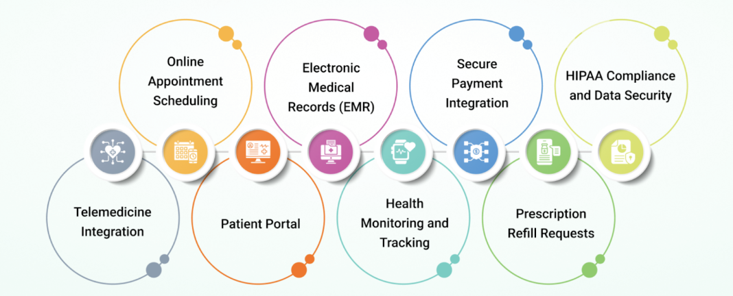 features-of-a-healthcare-web-application
