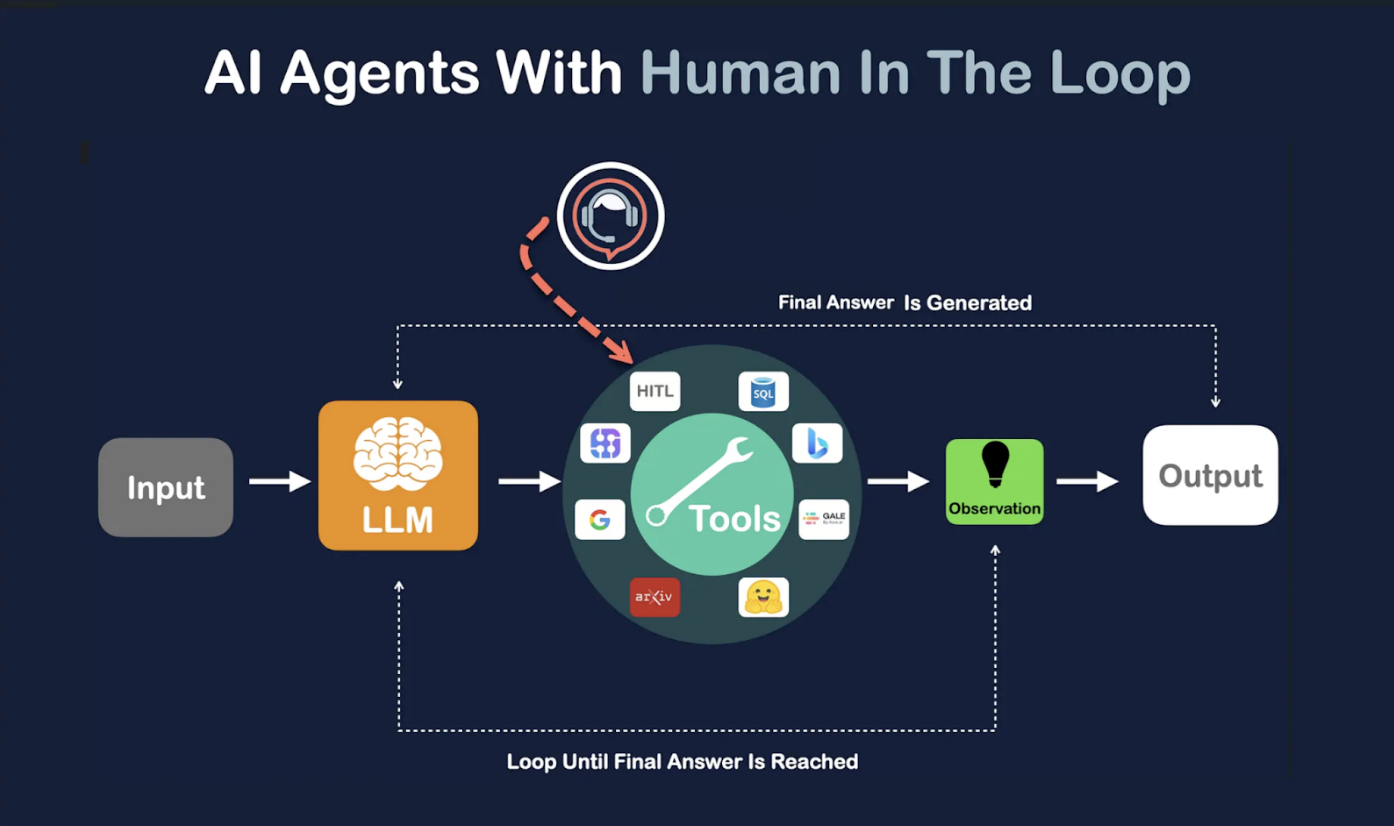 Human-in-the-loop-with-AI-agents