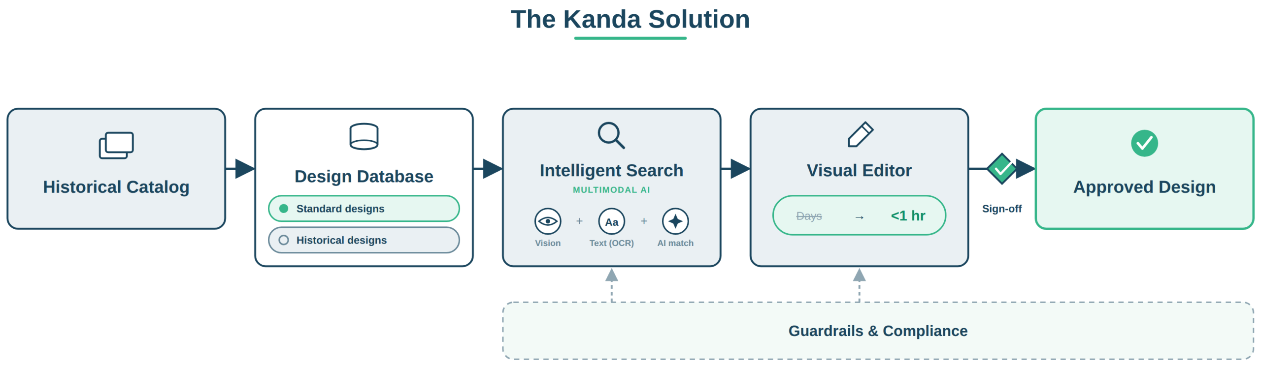 kanda-solution-diagram
