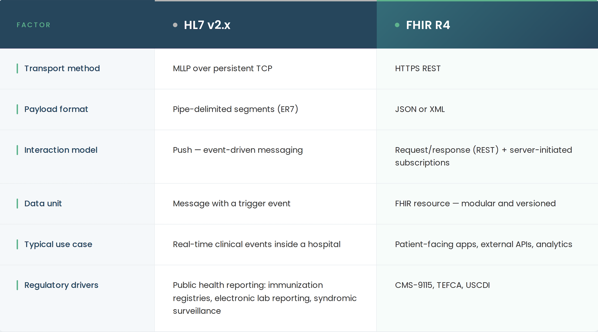hl7-and-fhir integration services