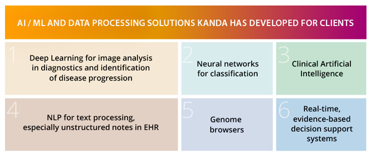 Solutions Kanda has developed