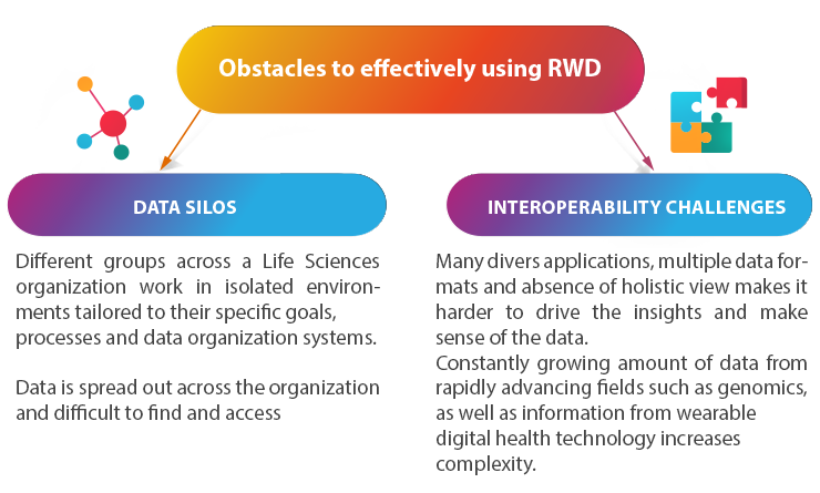 obstacles to use rwd