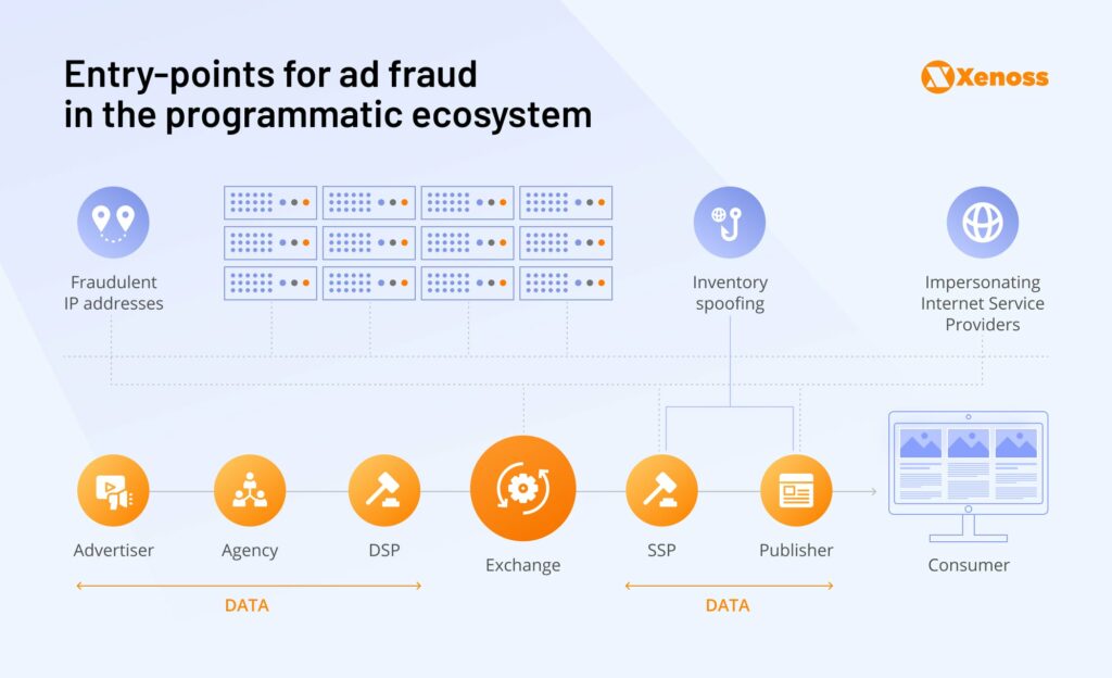 ad-fraud-ecosystem
