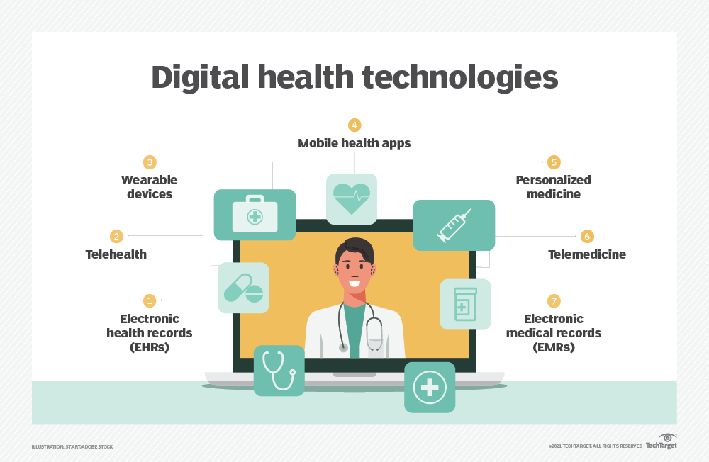 digital health technologies
