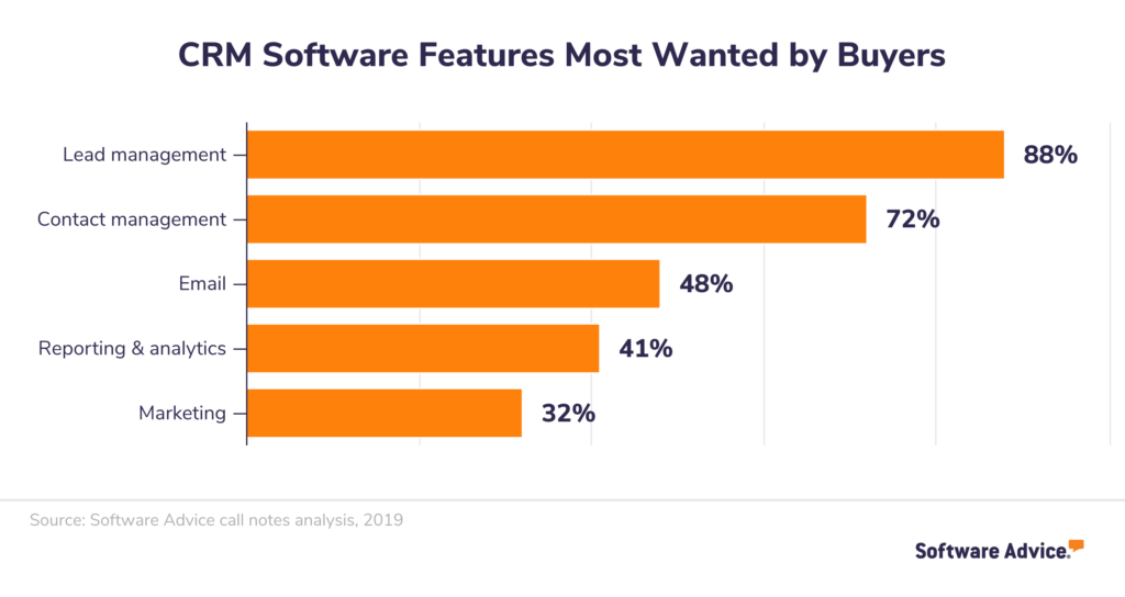 crm-features-most-wanted-by-buyers
