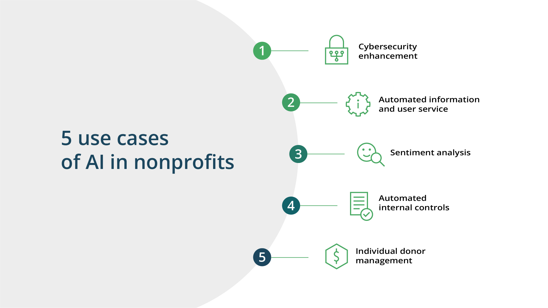 AI in nonprofits